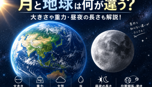 月と地球は何が違う？大きさや重力・昼夜の長さも解説！